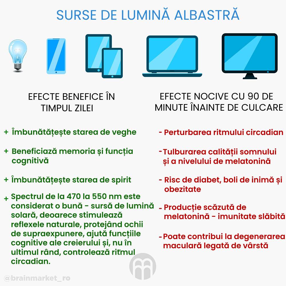 compoziție de bombe de frumusețe